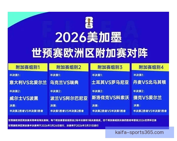 全面解读2026世界杯淘汰赛晋级规则变化与球队出线策略指南