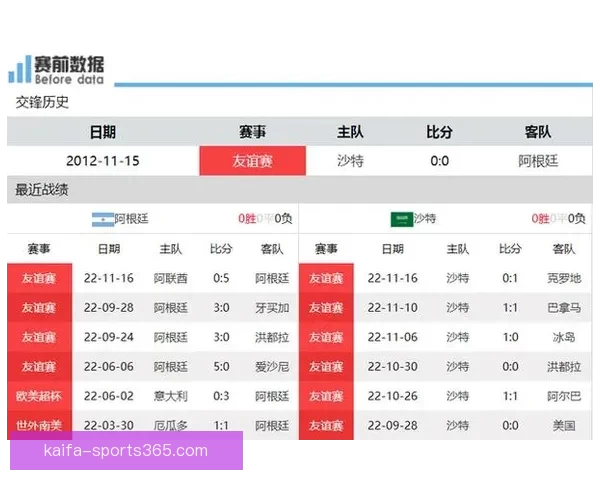 世界杯竞猜赔率变化揭秘 热点球队前景大揭秘 赔率背后暗藏玄机 世界杯竞猜赔率变化揭秘 热点球队前景大揭秘 赔率背后暗藏玄机
